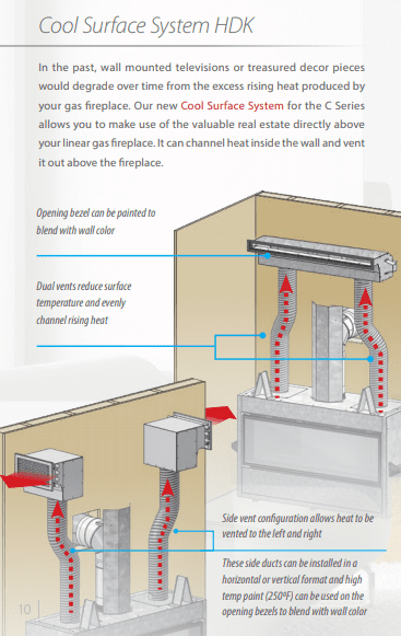 Enviro fireplaces cool surface system infographic