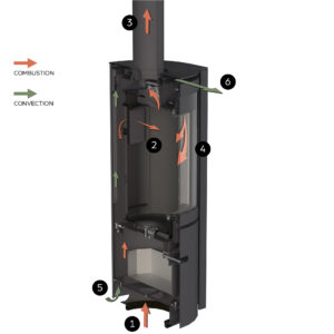 Stuv 30 wood stove