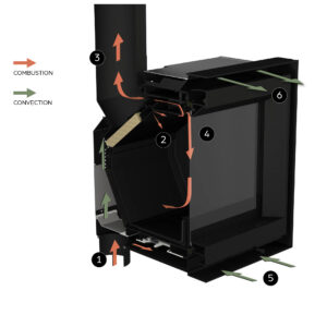 Stuv 6-in stove