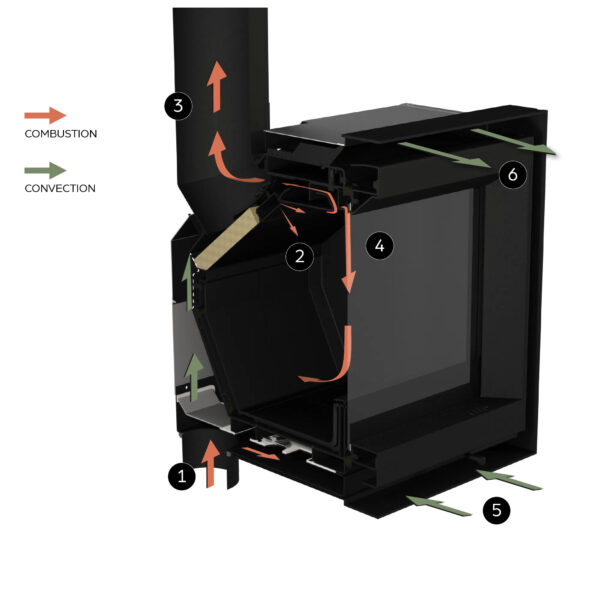 Stuv 6-in stove